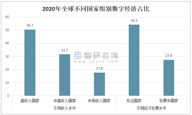 全球共享经济发展现状及趋势分析