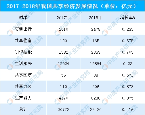 共享经济对交通出行方式的深刻变革