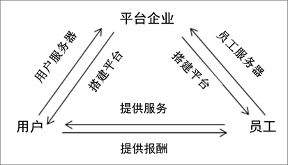 共享经济对企业管理模式的冲击与挑战