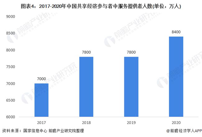 共享经济在旅游行业的成功案例，共享单车与旅游融合典范分析