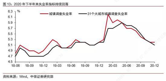 共享经济助力缩小城乡差距