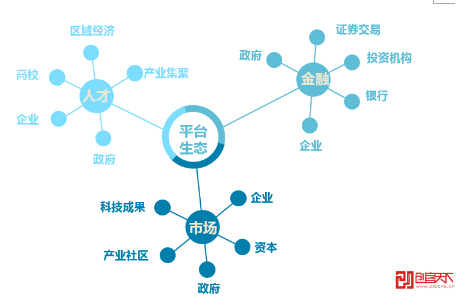 共享经济的商业生态系统构建策略探讨