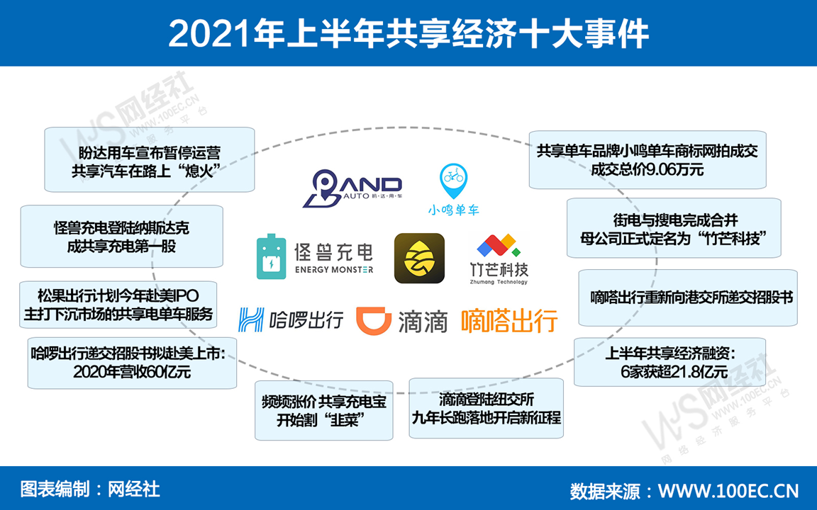 共享经济在零售业创新实践案例解析