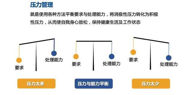 如何通过写作有效缓解情绪压力？