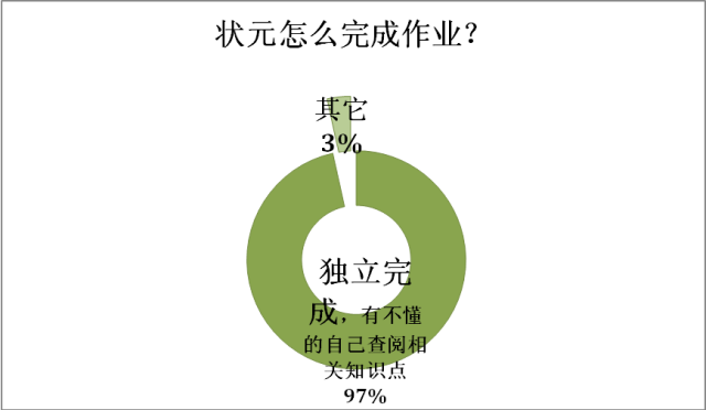 如何识别和有效管理情绪中的负面思维