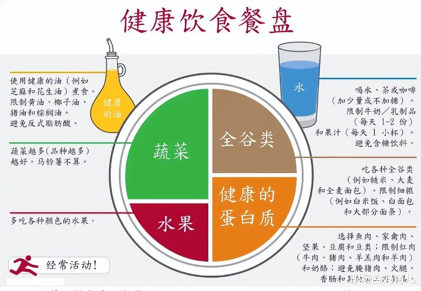 健康食谱，平衡体内水分的关键秘诀