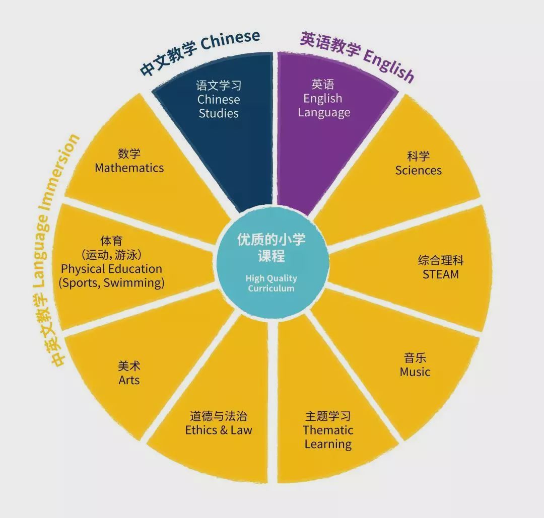 国际化教育中多文化课程的设计与实践探索