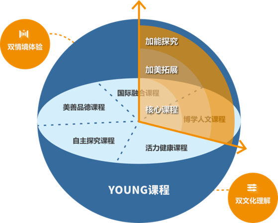 多元文化课程中的评估与学习成果深度探究