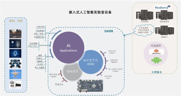 人工智能在教育领域的创新应用与未来前景展望