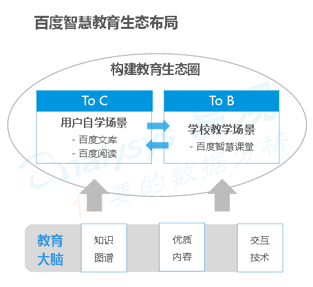 在线教育平台技术的创新与发展趋势展望