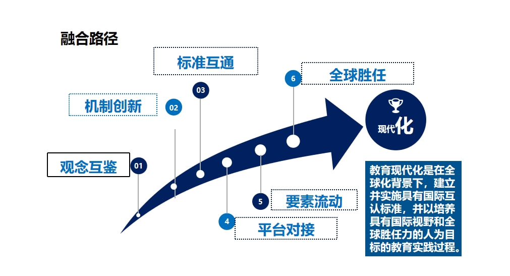 在线教育平台与传统课堂的融合革新之路