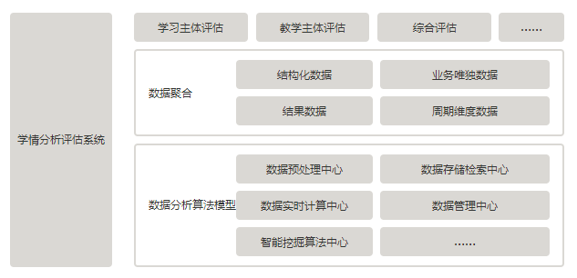 大数据驱动教育教学内容精准化