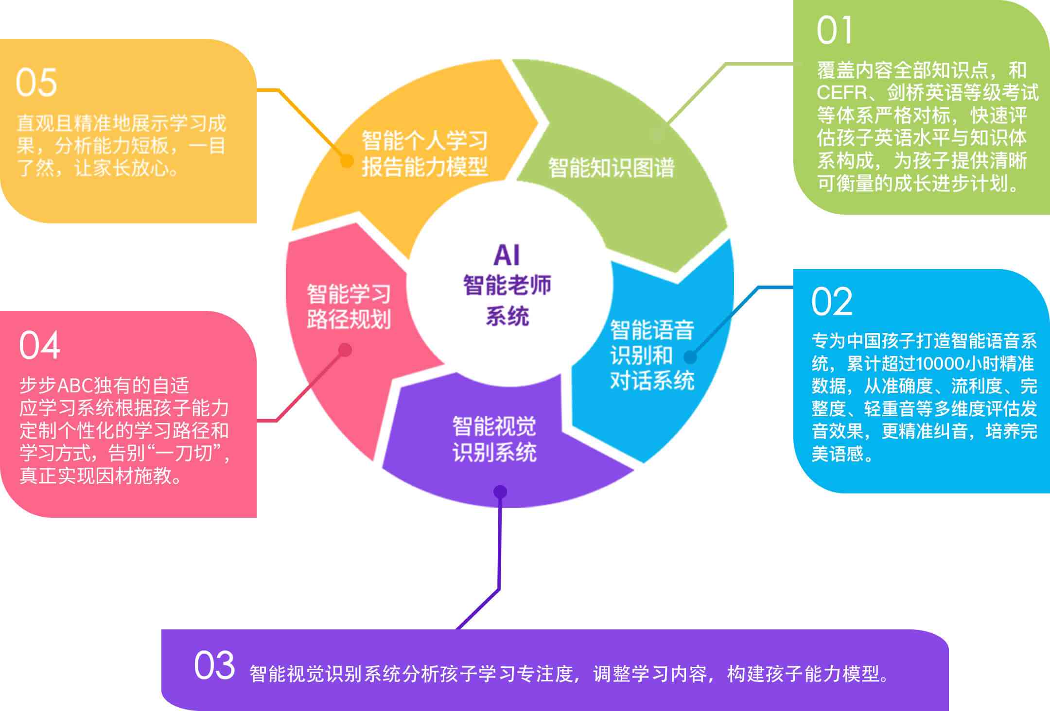 科技助力教育个性化学习进程发展