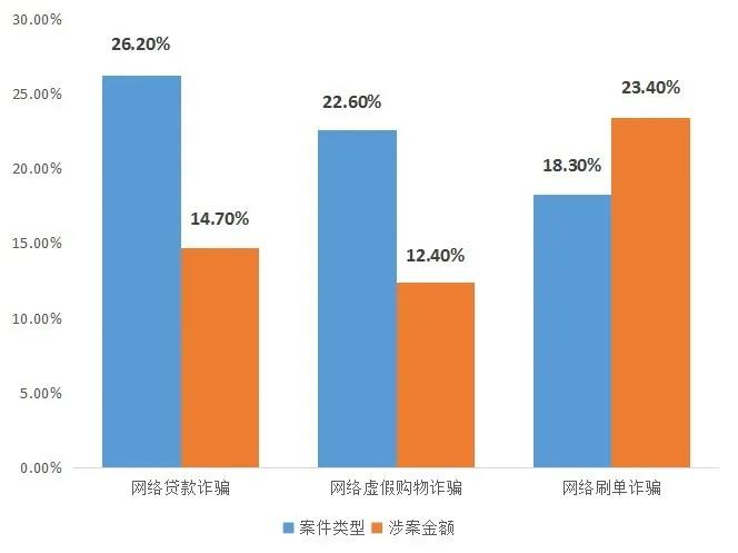 如何识别虚假抵押贷款诈骗？