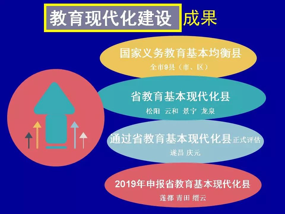 大数据与教育融合，精准教育的推动力