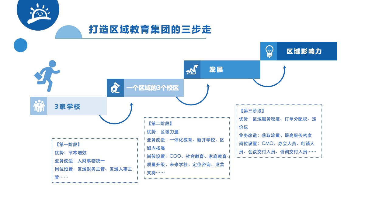 科技重塑教育评估模式，提升教学质量