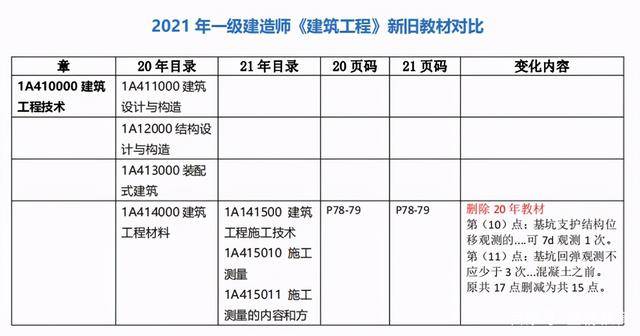 智能设备提升教育互动性与参与度的方法探讨