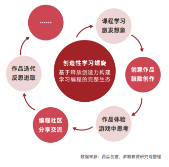 科技教育，提升学生核心素养与能力的关键路径