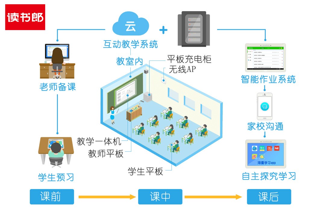 智能教学设备助力提升学生学习体验的革命之路