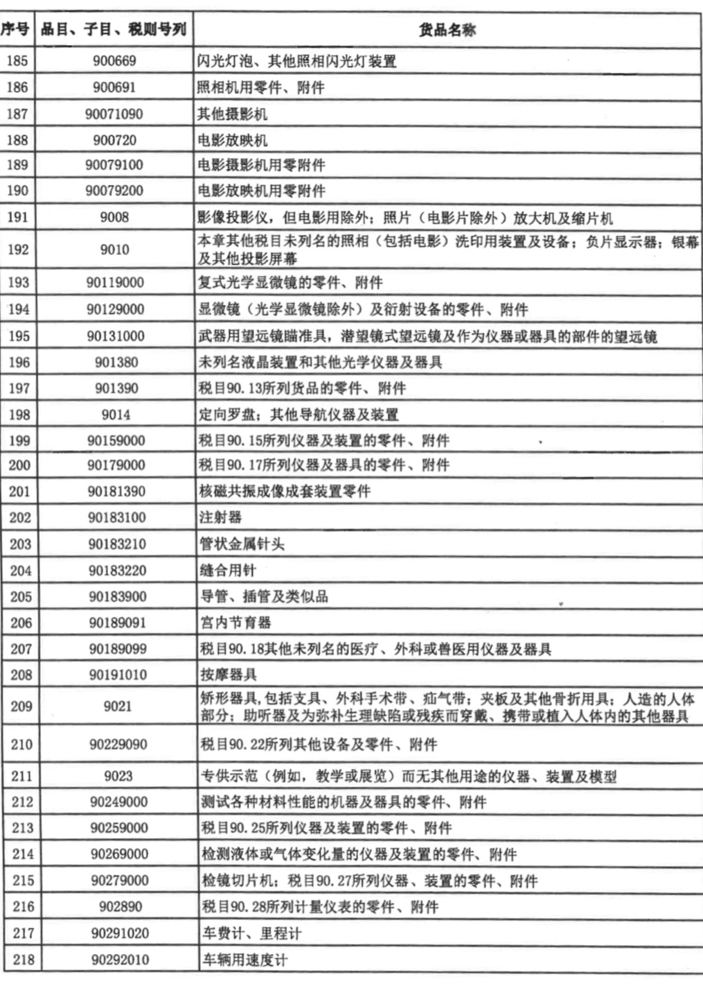 居家急救包必备物品清单全解析