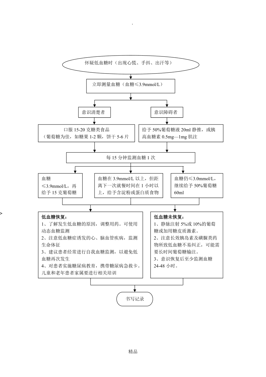 低血糖急救处理家庭操作指南