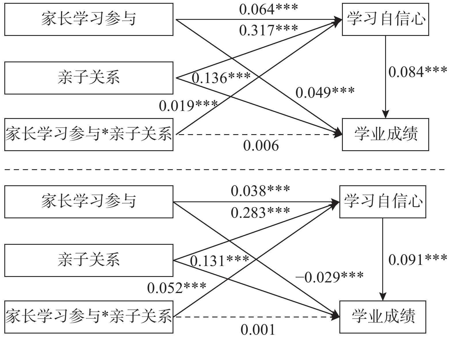 家庭教育对孩子学业成绩的影响探讨