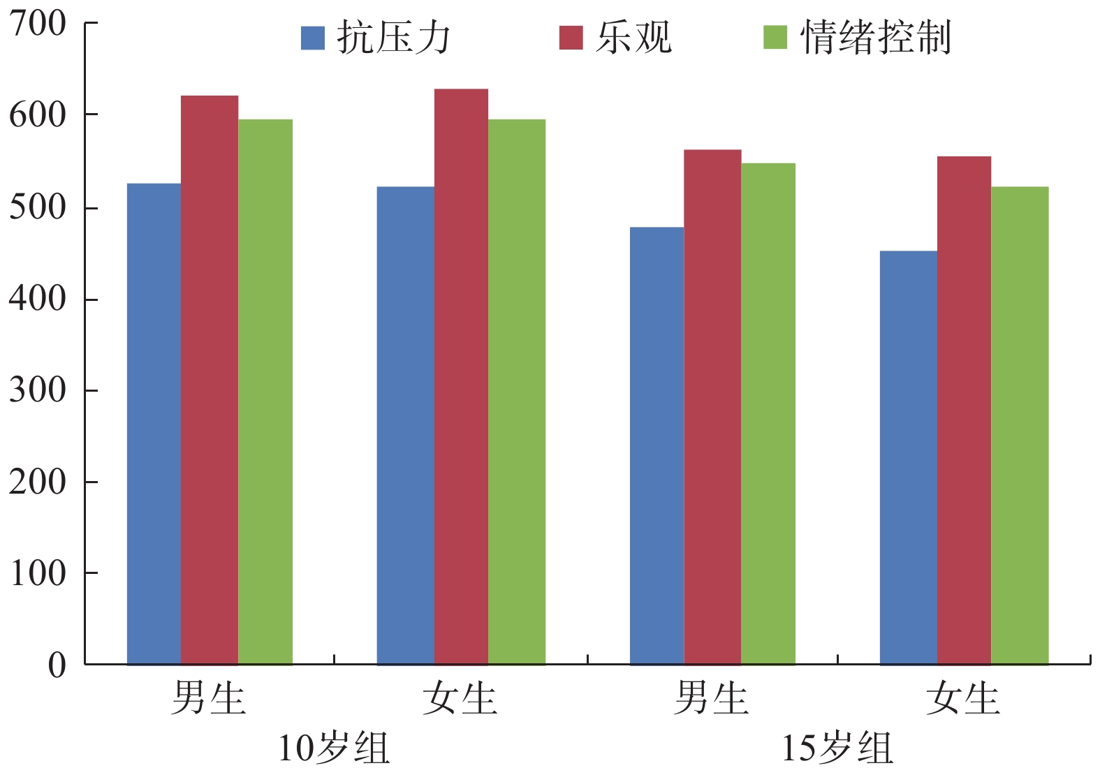 心理健康教育对青少年情感表达能力的影响研究