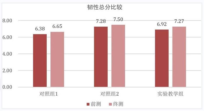 如何通过心理健康教育促进青少年心理韧性