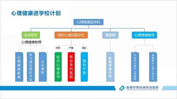 教育部门推进青少年心理健康教育体系建设策略