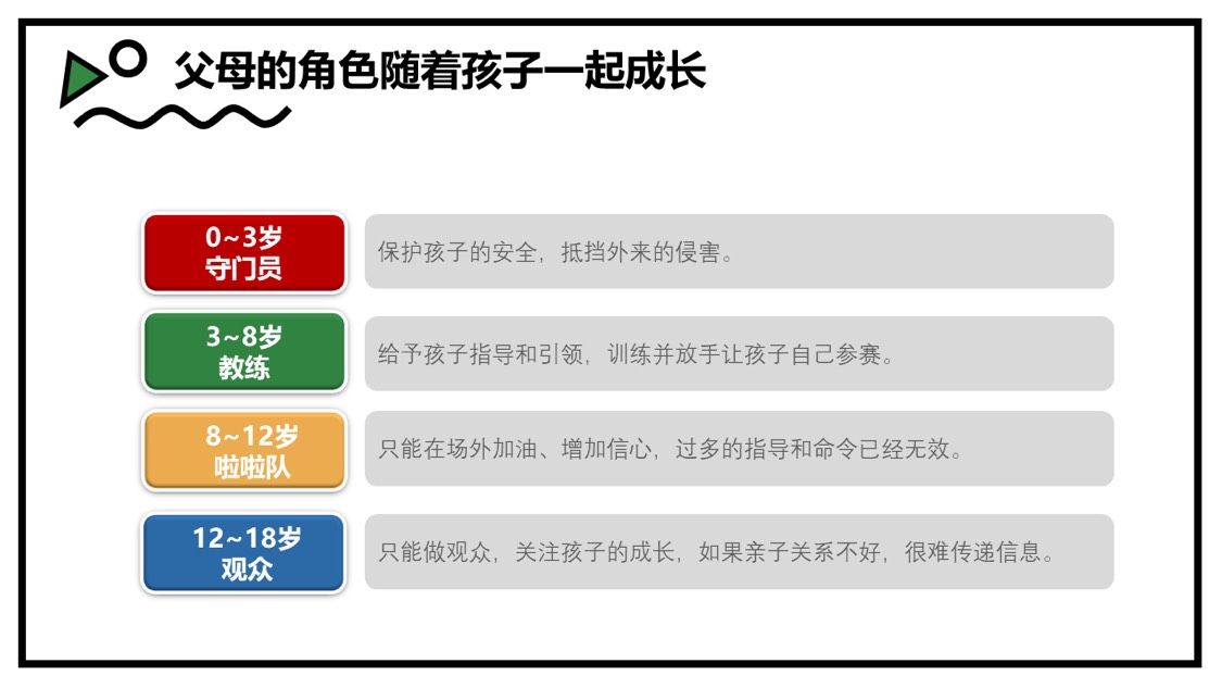 父母角色对孩子成长的重要性与深远影响