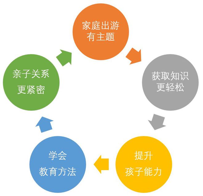 家庭教育对孩子社会适应能力发展的影响