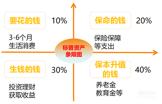 家庭理财，储蓄与投资平衡之道