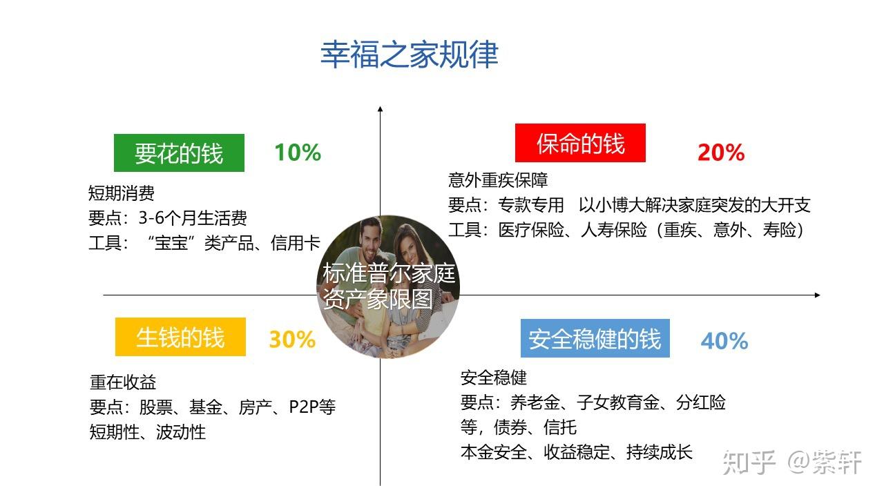 家庭理财，资产配置与风险控制策略探讨