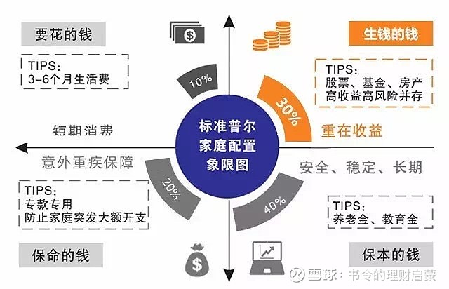 家庭理财应急基金建设策略指南