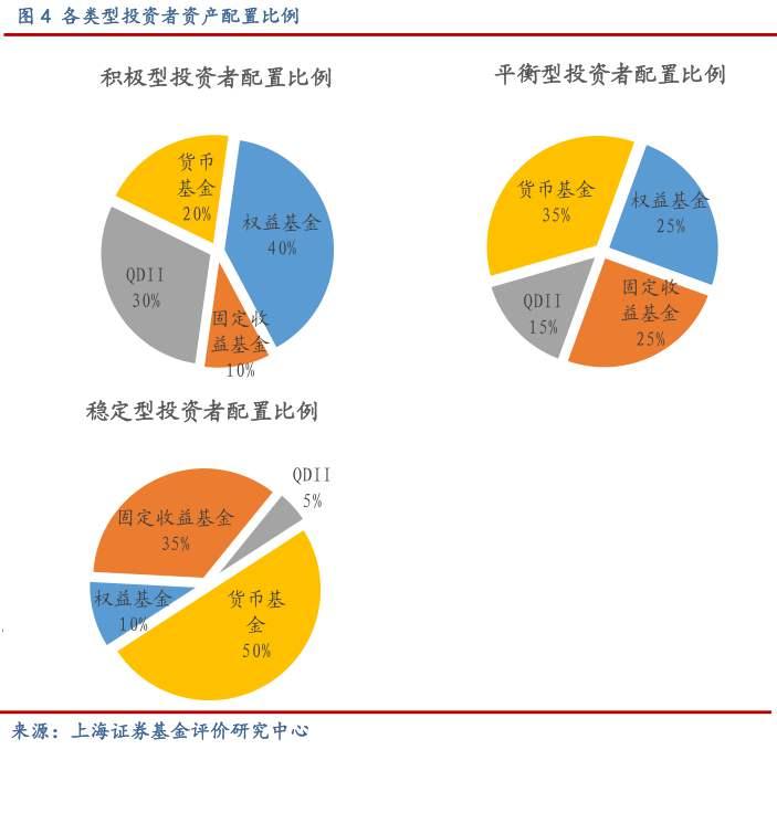 家庭理财，股票与基金投资策略探讨