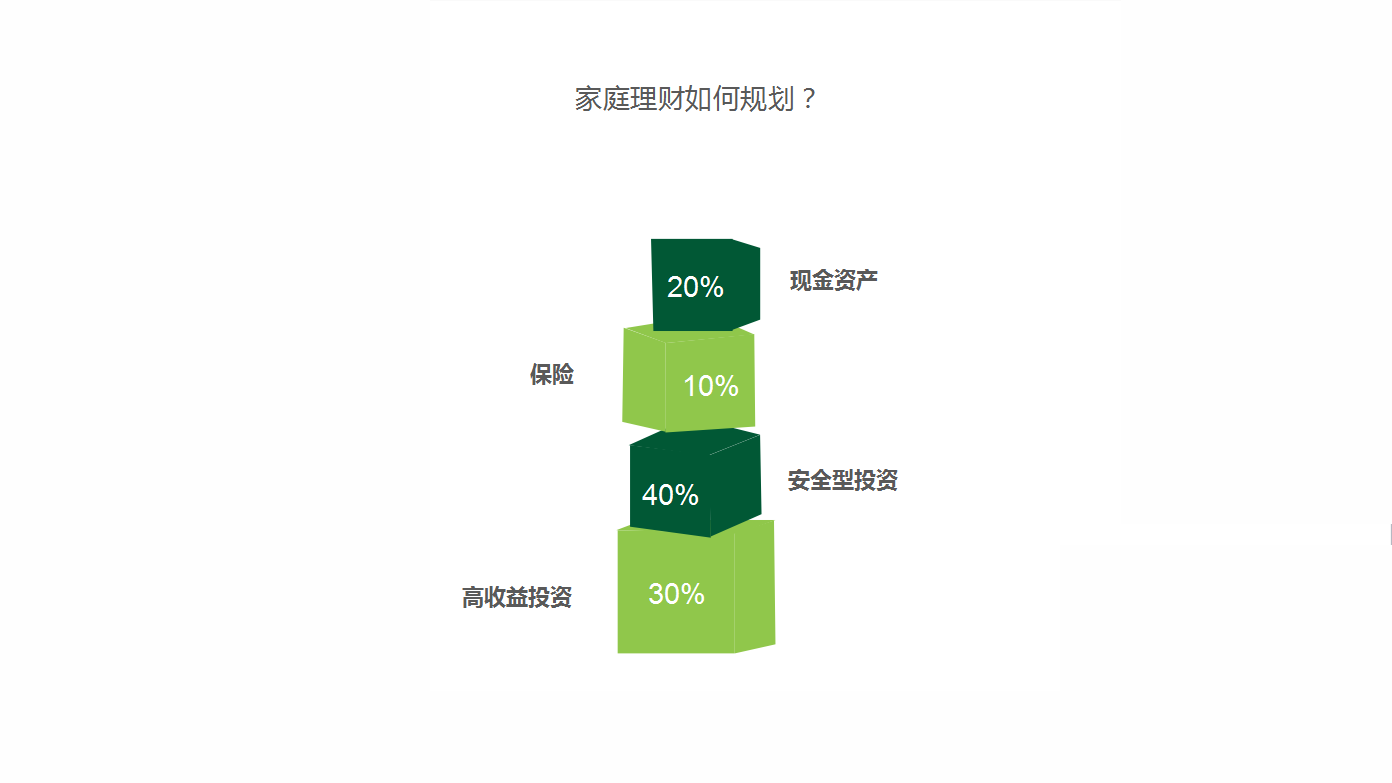 家庭理财管理，提升信用评分的秘诀之道