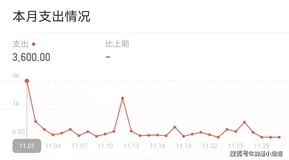 收入导向的消费管理，调整消费习惯的策略探讨