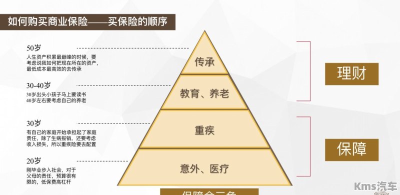 家庭理财，保险选择与投资配置策略