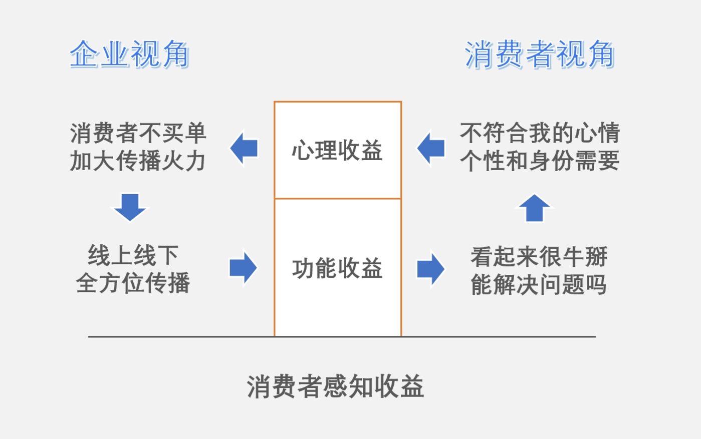 消费管理，培养健康消费心态的策略