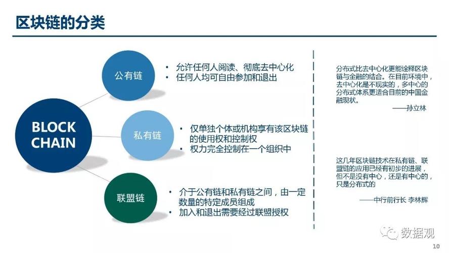 区块链技术如何重塑未来金融行业模式