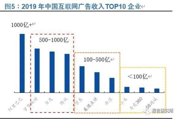 电商直播，消费经济的强劲拉动引擎