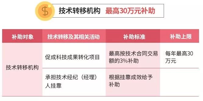 科技成果转化对区域经济增长的贡献