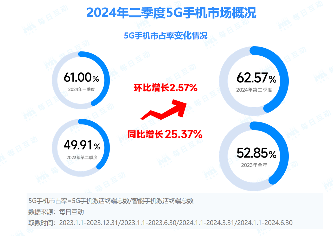 智能终端设备对消费经济的创新价值