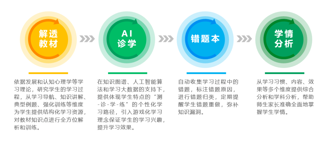 人工智能与教育经济融合新模式探索