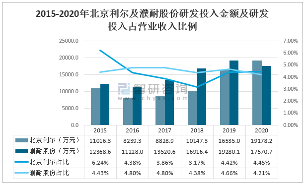 新兴科技企业驱动经济高质量增长之道