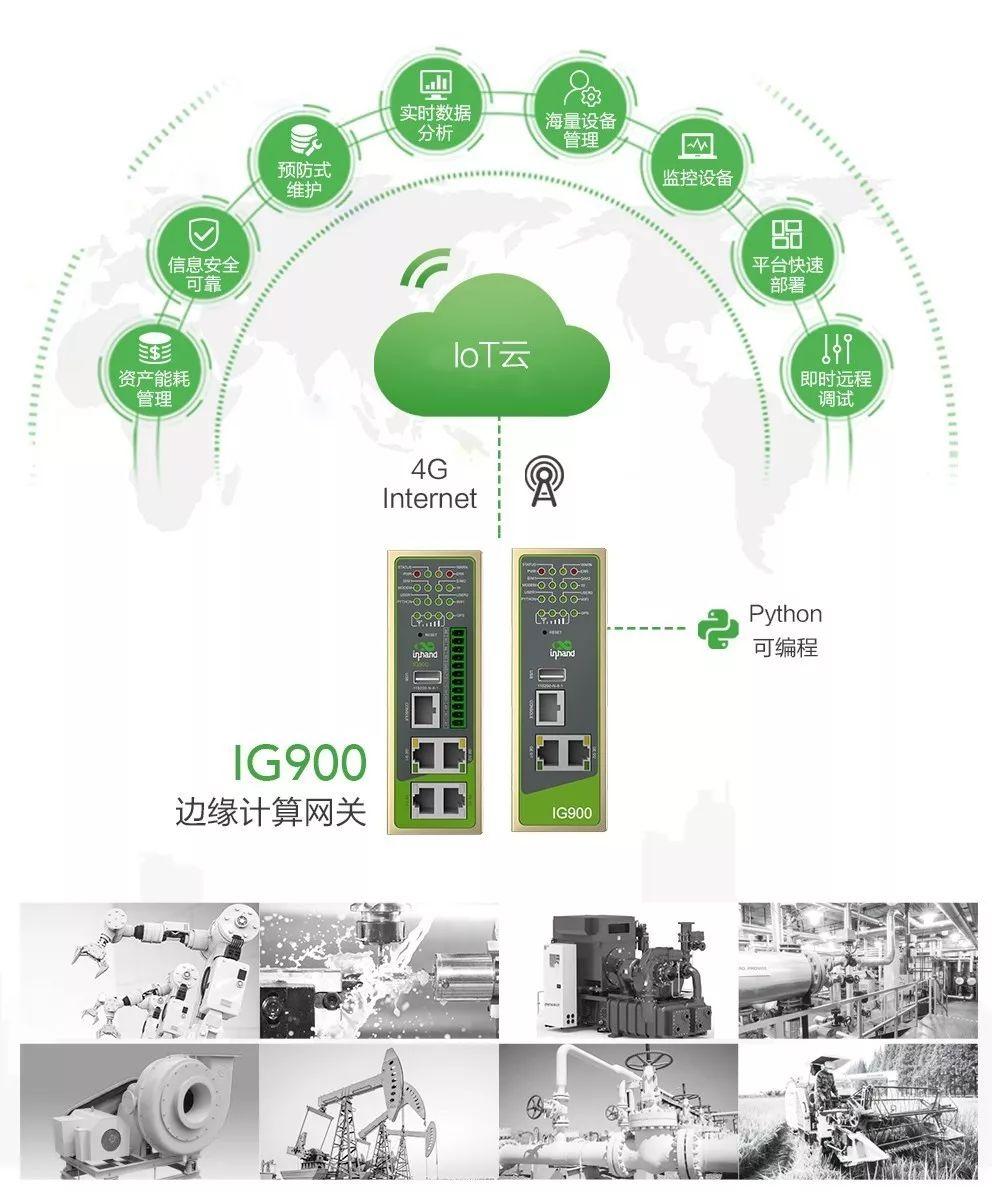 边缘计算技术，全球经济的潜在价值增长引擎