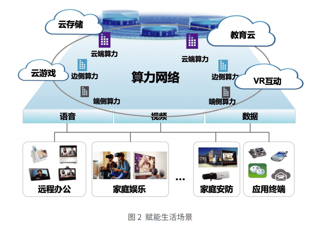 智能终端设备在家庭经济中的潜力无限