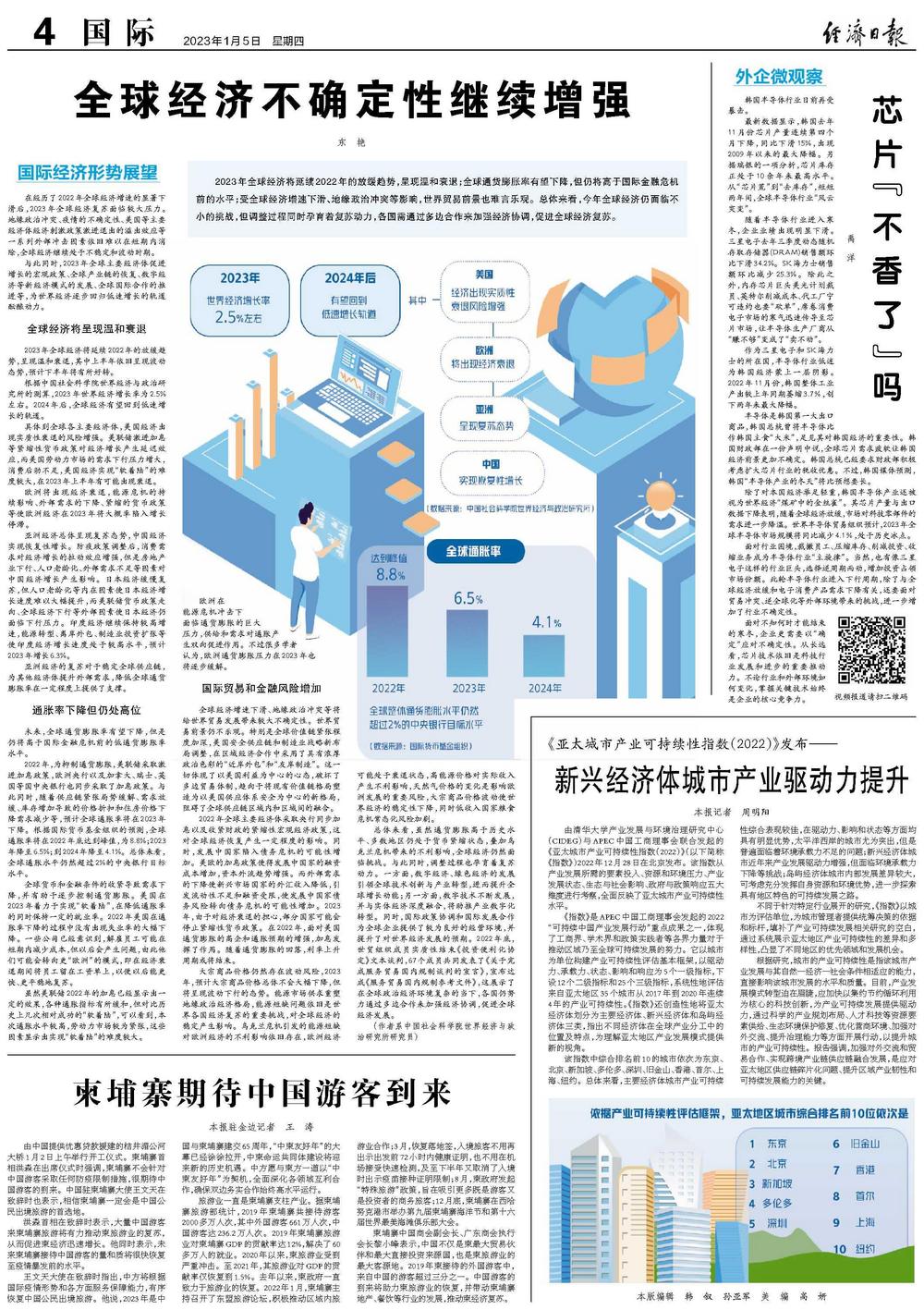 科技创新应对全球经济不确定性的策略与挑战