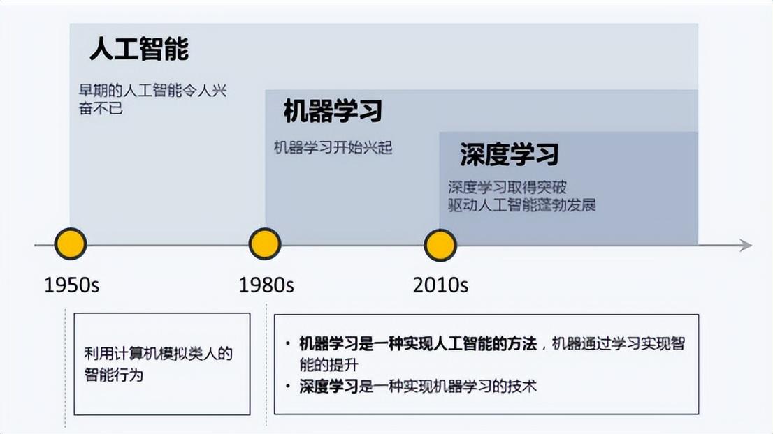 量子计算对全球经济系统的颠覆潜力