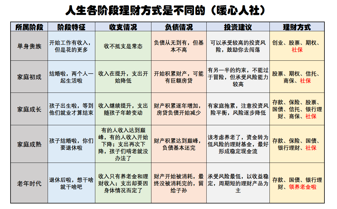 家庭理财，提升财务素养之道